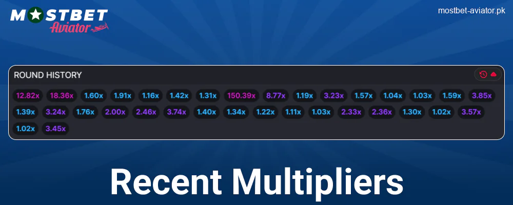 Recent Multipliers in Mostbet Aviator Pakistan