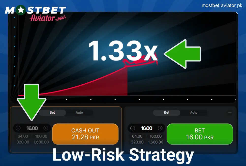 Low Bet Tactic in Mostbet Aviator PK